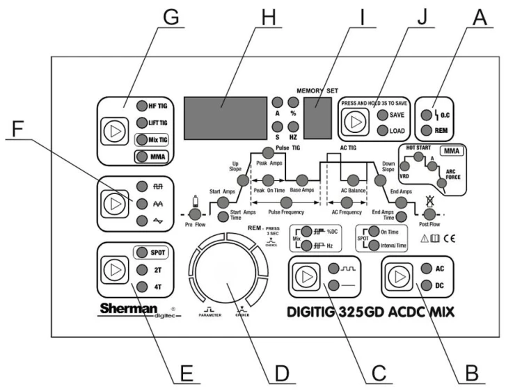 Sherman DIGITIG 325 GD AC/DC - Bedienfeld