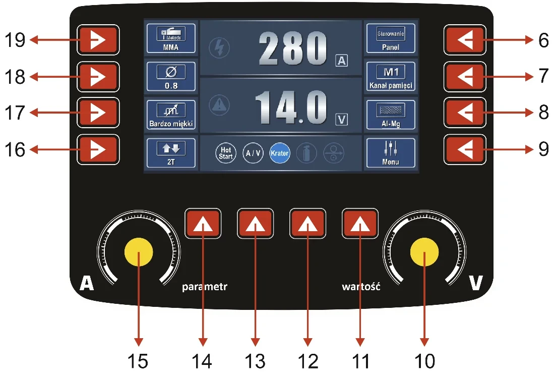 Magnum MIG 285 Dual Puls Synergia - Bedienfeld