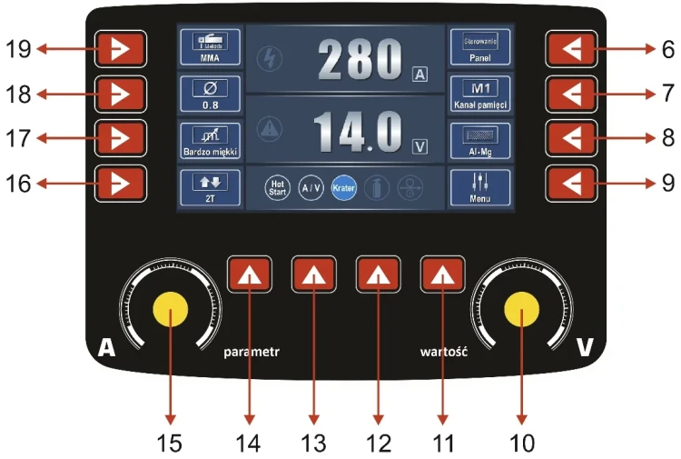 Magnum MIG 285 Dual Puls Synergia - Bedienfeld