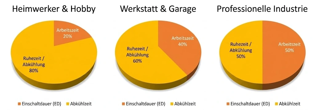 Typenschild eines Schweißgeräts mit Angaben zur Einschaltdauer