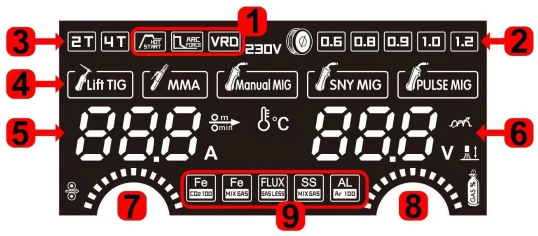 Ideal TECNO MIG 211 S-PULSE ALU SYNERGIC Multiprozess-Schweissgeraet - Bedenfield